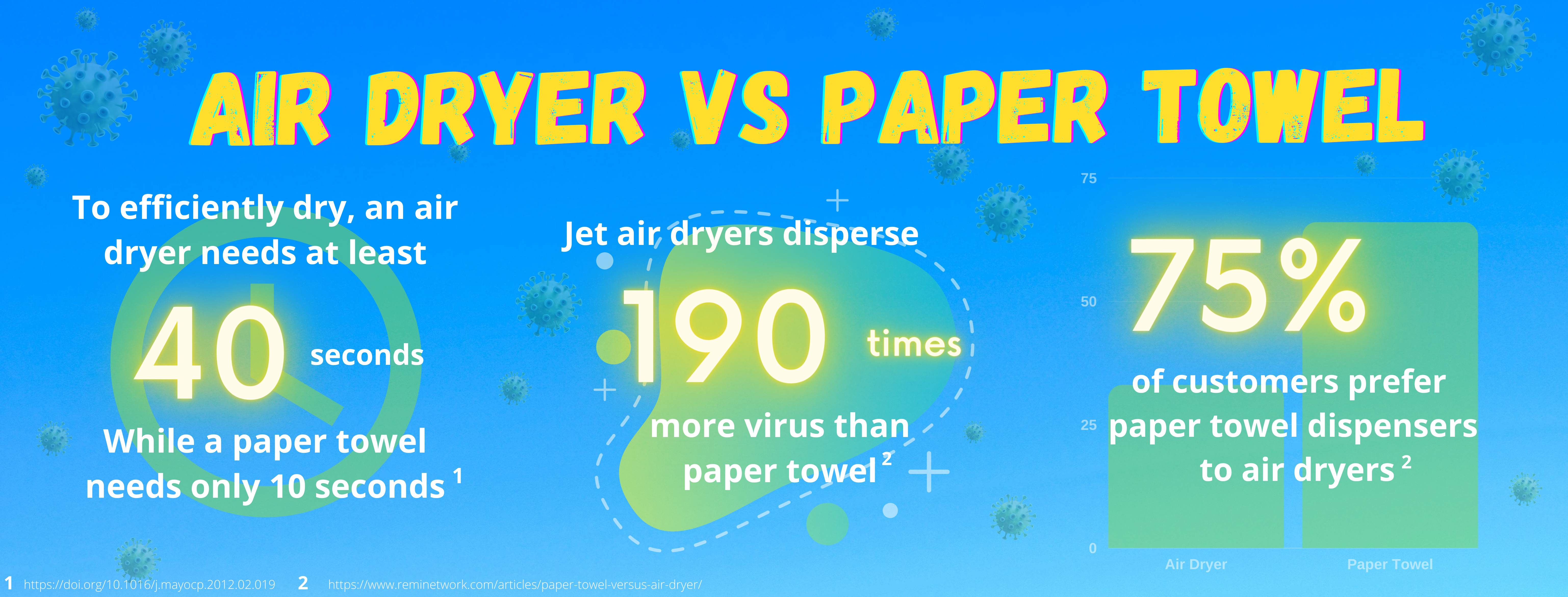 Scientists Recommend Drying with Paper Hand Towels - REMI Network